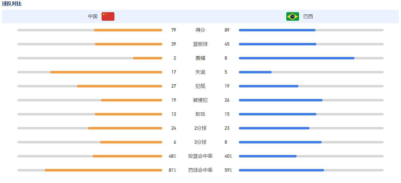 迪巴拉在球迷票选中击败贝拉尔迪、劳塔罗以及齐尔克泽等人成功当选。